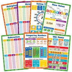 Math Education Posters Set - 13pc 16&rdquo;x11&rdquo; Plastic PVC Posters for Elementary School & Kindergarten, Includes Multiplication Chart and Math Learning Posters for Kids Ages 3-10