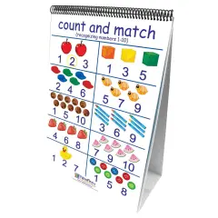 Number Sense Curriculum Mastery&reg; Flip Chart, 10 Pages