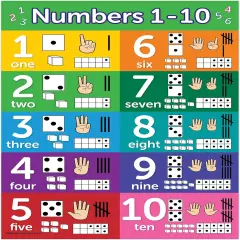 Numbers 1-10 Visual Learning Poster Chart - LAMINATED (18 x 24)