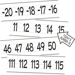 Number Line for Classroom Wall Bulletin Board Borders Decorations