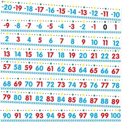 Number Line for Classroom Wall Number Line Bulletin Board Border -20 to 100