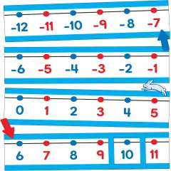 Number Line 42 pc Set, Color-Coded -20&ndash;120 Numberline