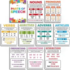 Parts of Speech Bulletin Board Border Set Grammar Poster Educational Grammar Cutouts Set
