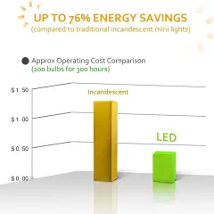 Christmas Tree Decorations