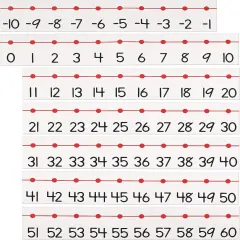 Number Line, -20 to 100, 5-3/4" x 37', 1 Set