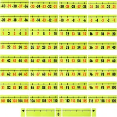 37 Piece Magnetic Number Line Set for Whiteboard