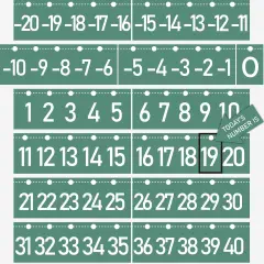 Number Line Bulletin Board -20 to 120 for Wall Classroom