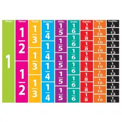 Math Die-Cut Magnets, Comparative Fractions