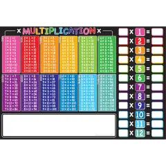 Placemat Studio&trade; Smart Poly&reg; Multiplication Tables Learning Placemat, 13" x 19", Single Sided, Pack of 10