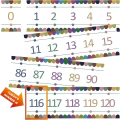 Number Line for Classroom Wall - 0-120 Laminated Strips