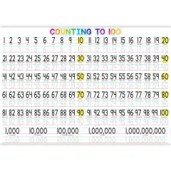 Placemat Studio&trade; Smart Poly&reg; 1-100 Counting Learning Placemat, 13" x 19", Single Sided, Pack of 10
