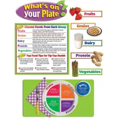 What&rsquo;s On Your Plate? Bulletin Board Set