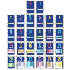 Mini Posters: Number Cards Poster Set, Grade PK-2