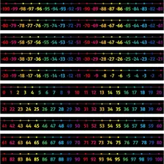 -100 to 100 Number Line Classroom Decoration