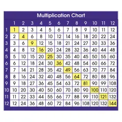 Adhesive Multiplication Chart Desk Prompts, 4" x 3-1/2", Pack of 36