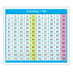 Adhesive Counting 1-120 Desk Prompts, Pack of 36