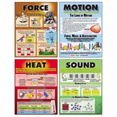 Force, Motion, Sound & Heat Posters, Set of 4