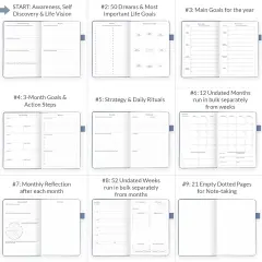 Deluxe Weekly & Monthly Life Planner to Hit Your Goals & Live Happier. Organizer Notebook & Productivity Journal. A5 Hardcover, Undated &ndash; Start Any Time + Stickers &ndash; Periwinkle Gold