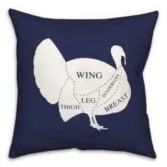 Turkey Anatomy Pillow