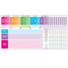 $product['description']['title']}