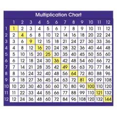 North Star Teacher Resource Adhesive Multiplication Chart Desk Prompts, 6 Packs of 36