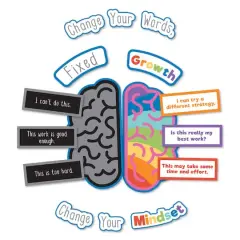 Carson Dellosa Education&reg; Growth Mindset Bulletin Board Set