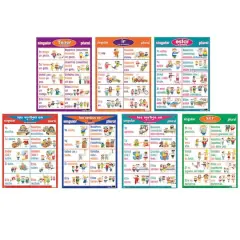 Poster Pals&reg; Spanish Verb Posters, 7ct.