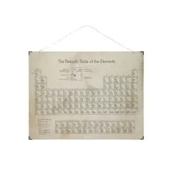 Hello Honey&reg; The Periodic Table of the Elements Metal & Wood Wall D&eacute;cor
