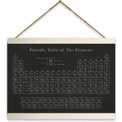 RoomMates Periodic Table Wall Hanging