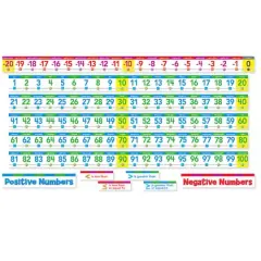 Number Line Bulletin Board Set