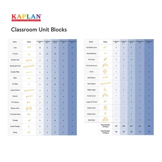 Kaplan Early Learning Company Unit Block Supplement Set 1 - 60 Pieces in 14 Shapes {6}