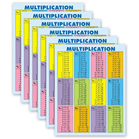 Multiplication Tables [all facts to 12] Jumbo Pad, 30 Sheets, Grade 2-5, Pack of 6 {1}