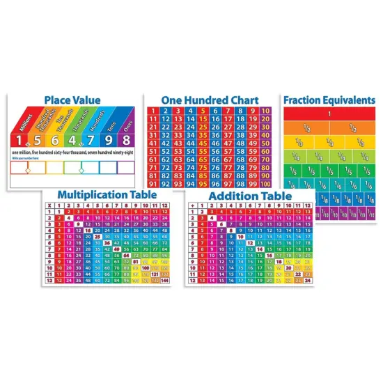 Primary Math Charts Bulletin Board Set {1}
