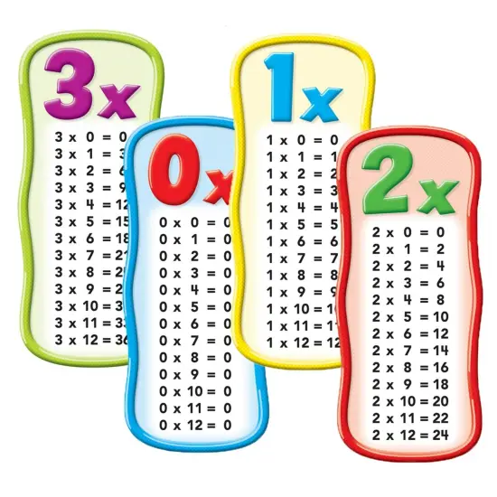 Multiplication Tables Bulletin Board {2}