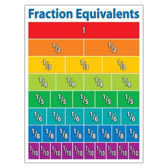 Primary Math Charts Bulletin Board Set {2}
