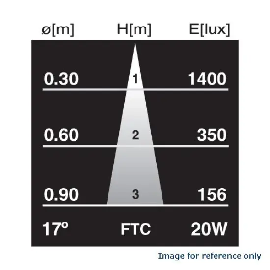 BulbAmerica FTC 20w 12v MR11 Narrow Flood halogen light lamp {5}