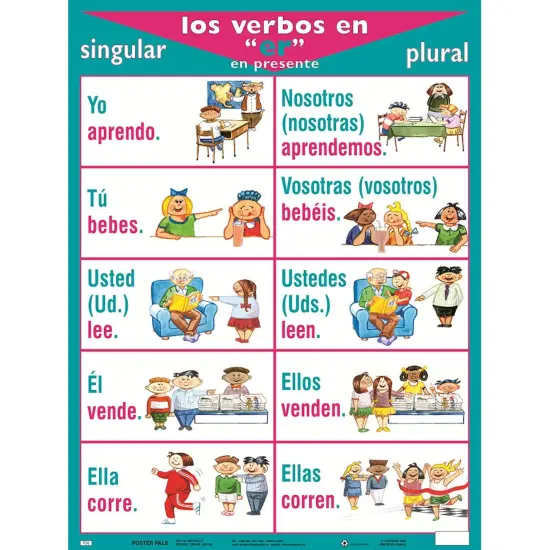 Spanish Verb Posters, Set of 7 {5}