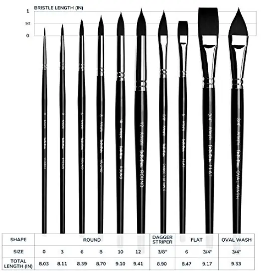 Watercolor Brush Set - 10 Professional Watercolor Paint Brushes for Artists - Soft Synthetic Squirrel Hair, Short Handles: Pointed Rounds, Flats, Dagger, Oval Wash for Water Color, Gouache {5}