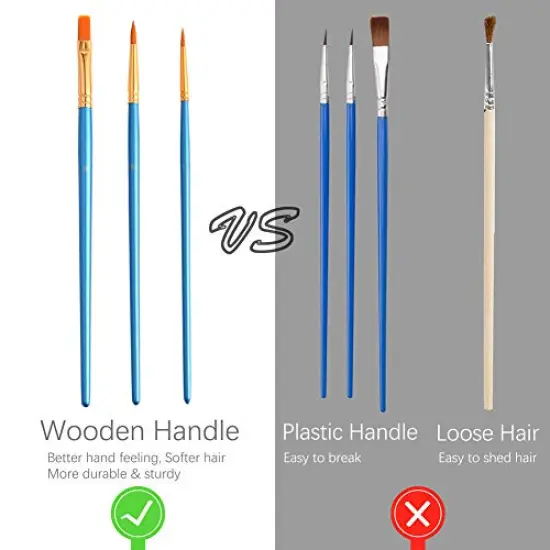 48 Colors Washable Watercolor Paint Set with 3 Brushes and Palette, Non-toxic Paints Sets for Kids, Adults, Beginners Artists, Make Your Painting Talk {4}