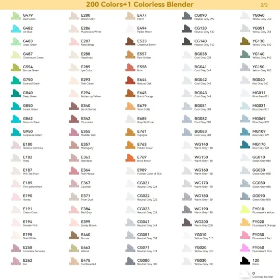 Ohuhu Oahu 200 Colors Alcohol-Based Markers - Dual Tip Chisel & Fine {5}