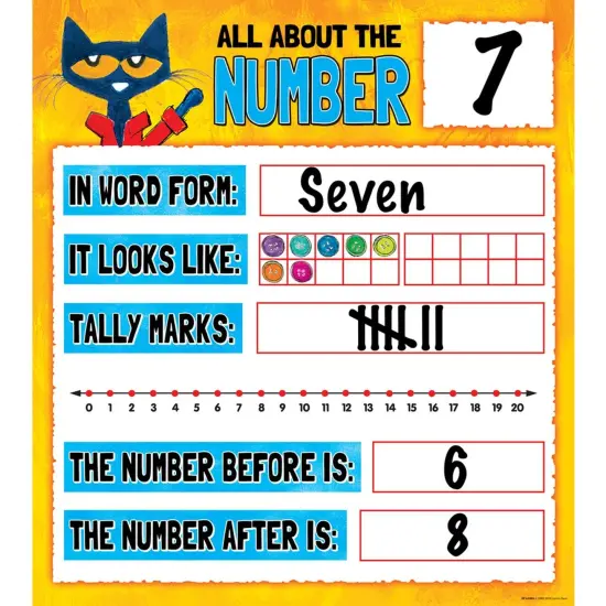 Pete the Cat&reg; Numbers 0-20 Bulletin Board Set {2}