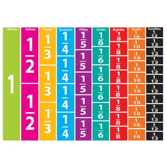 Math Die-Cut Magnets, Comparative Fractions, 51 Pieces Per Pack, 5 Packs {2}