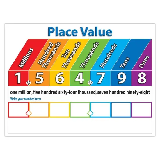 Primary Math Charts Bulletin Board Set {4}