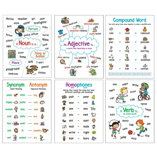 Language Arts Anchor Charts, Set of 6 {1}