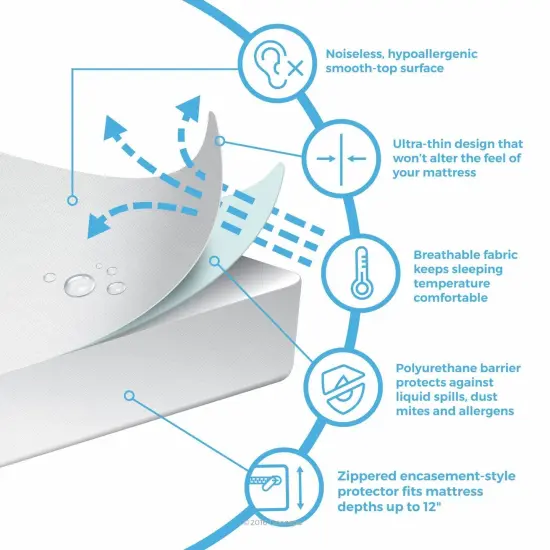 J&V TEXTILES Waterproof Bed Bug Proof Box Spring Encasement Protector - Blocks Out Liquids, Bed Bugs, Dust Mites and Allergens {7}