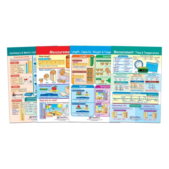 Math Bulletin Board Chart Set, Measurement, Set of 4 {1}