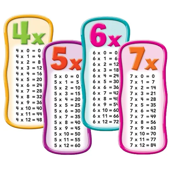 Multiplication Tables Bulletin Board {5}