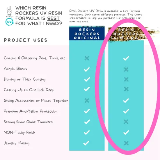 Resin Rockers UV Resin Skim Coat Formula for Pens Hard Type Ultra Fast Curing {4}