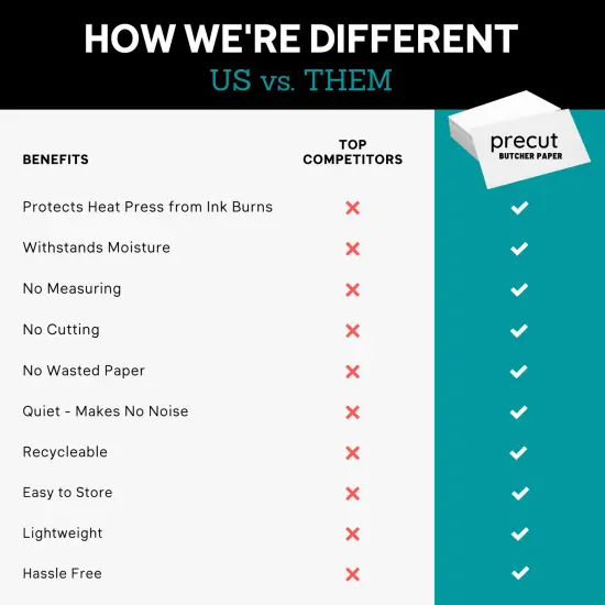 Precut Butcher Paper Sheets for Sublimation & Heat Press Crafts (Large, 6 in x 3 in), White, Uncoated {6}