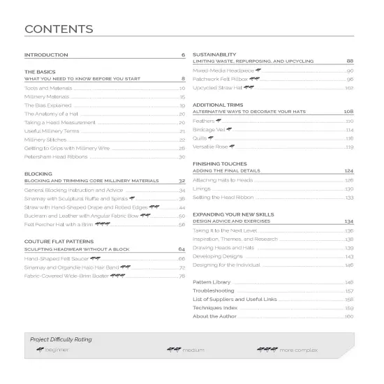 Contemporary Millinery {2}